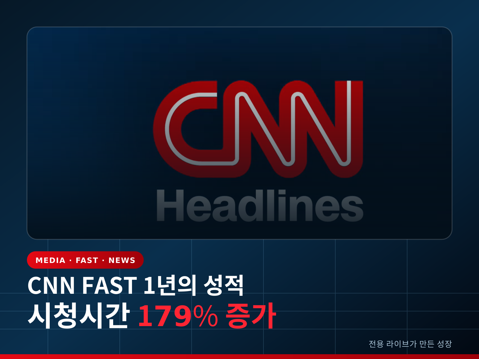 CNN FAST 채널 ‘헤드라인스’ 출범 1년… 시청시간 179%·순시청자 58% 증가