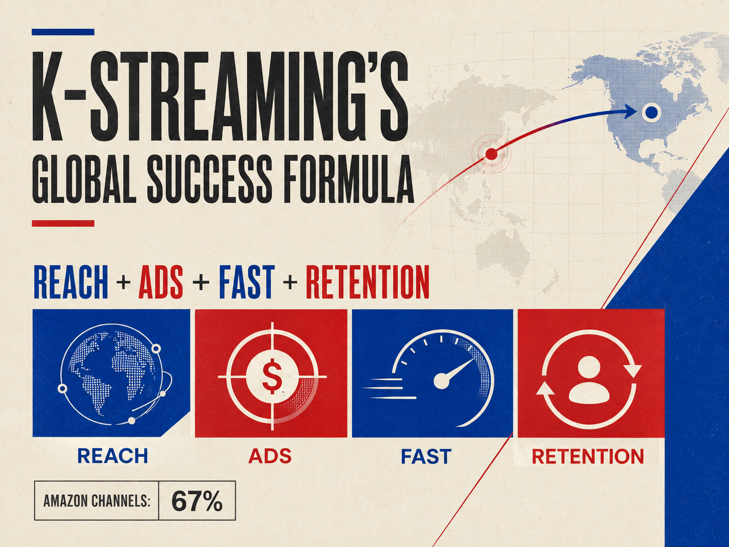 The condition for Korean streaming abroad is not the rate but the clauses
