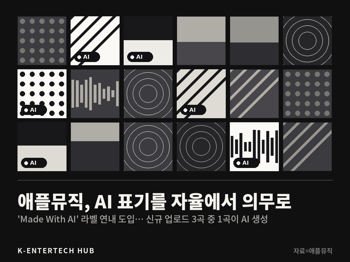 애플뮤직, AI 표기를 자율에서 의무로 전환