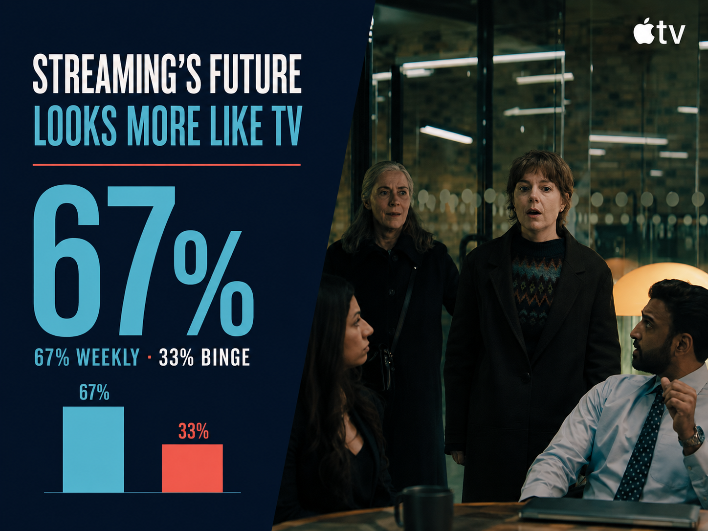 Streaming's Next Growth Story: Going Back to TV