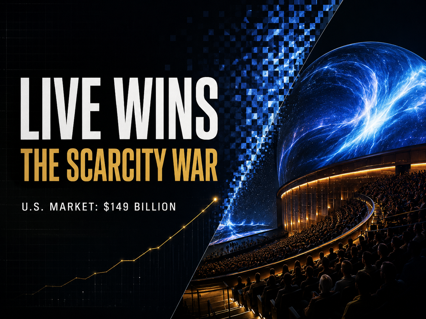 U.S. live market hits $149 billion… out-of-home is the largest single addition to growth
