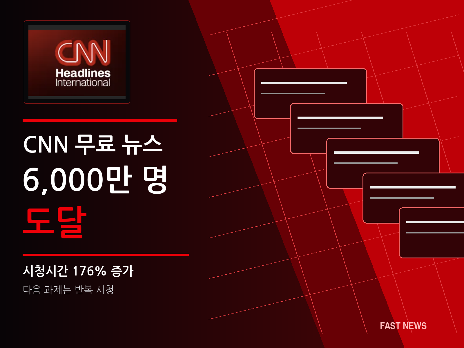 CNN 무료 뉴스 채널, 도달 다음의 과제는 반복 시청