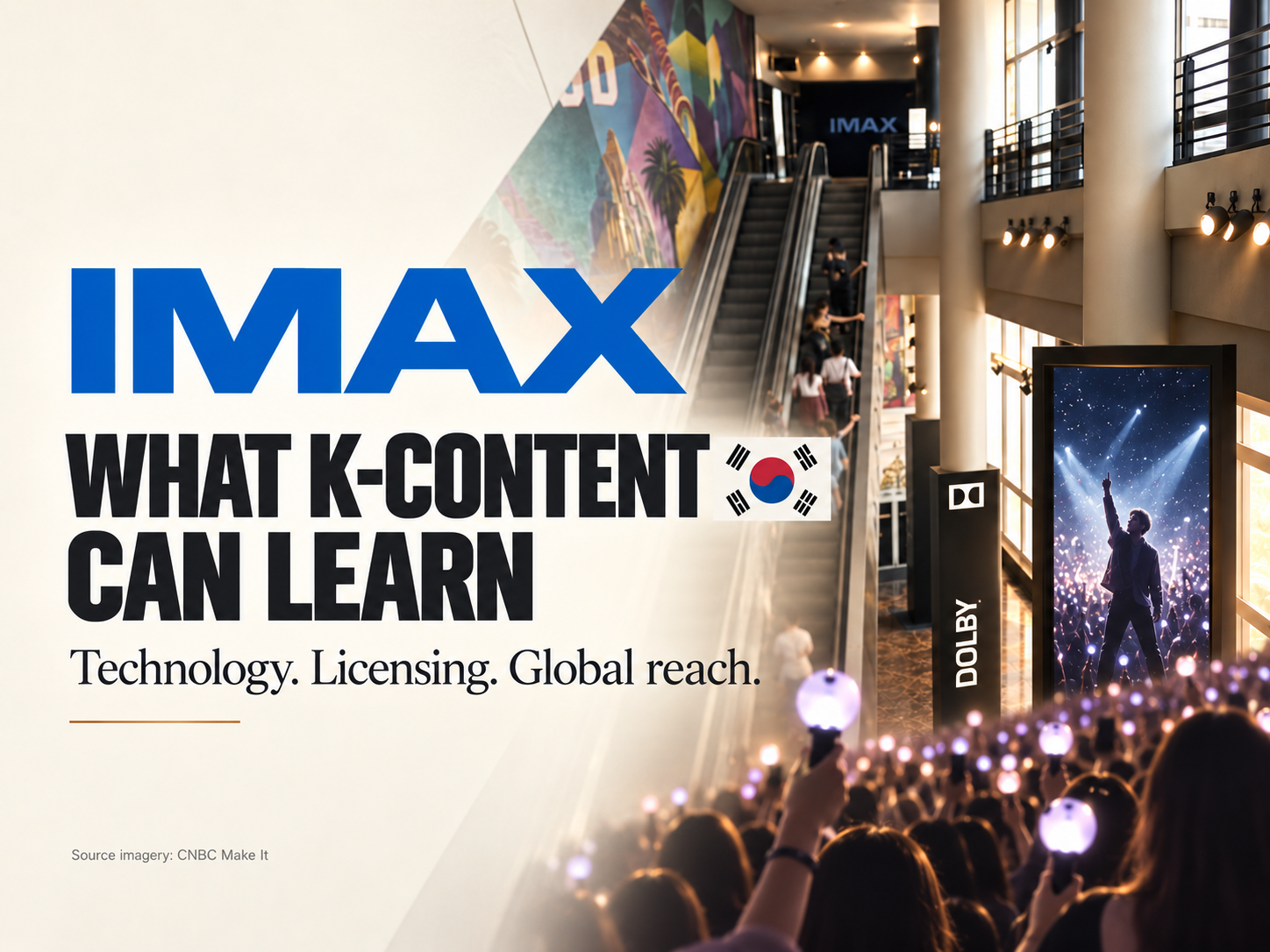 IMAX revenue centers on equipment licensing, not film