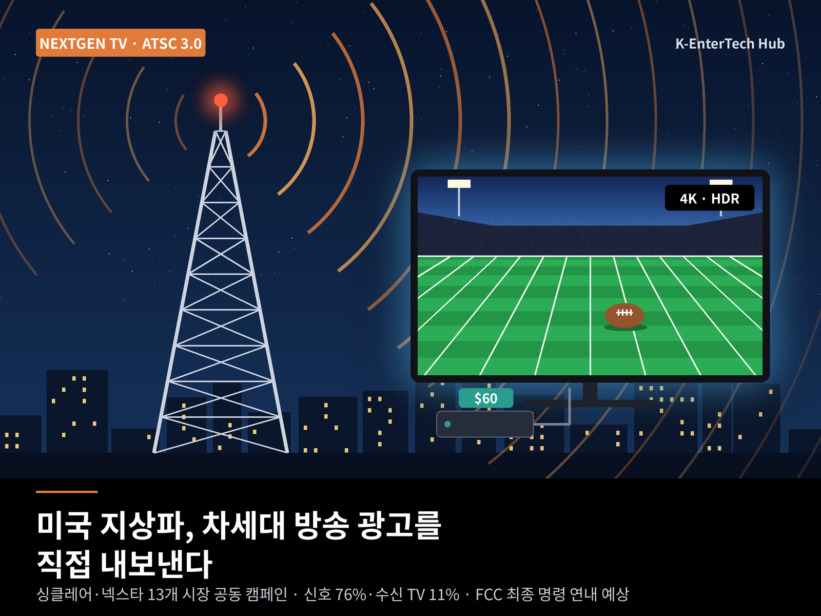 미국 지상파 방송, 차세대 TV 공동 프로모션