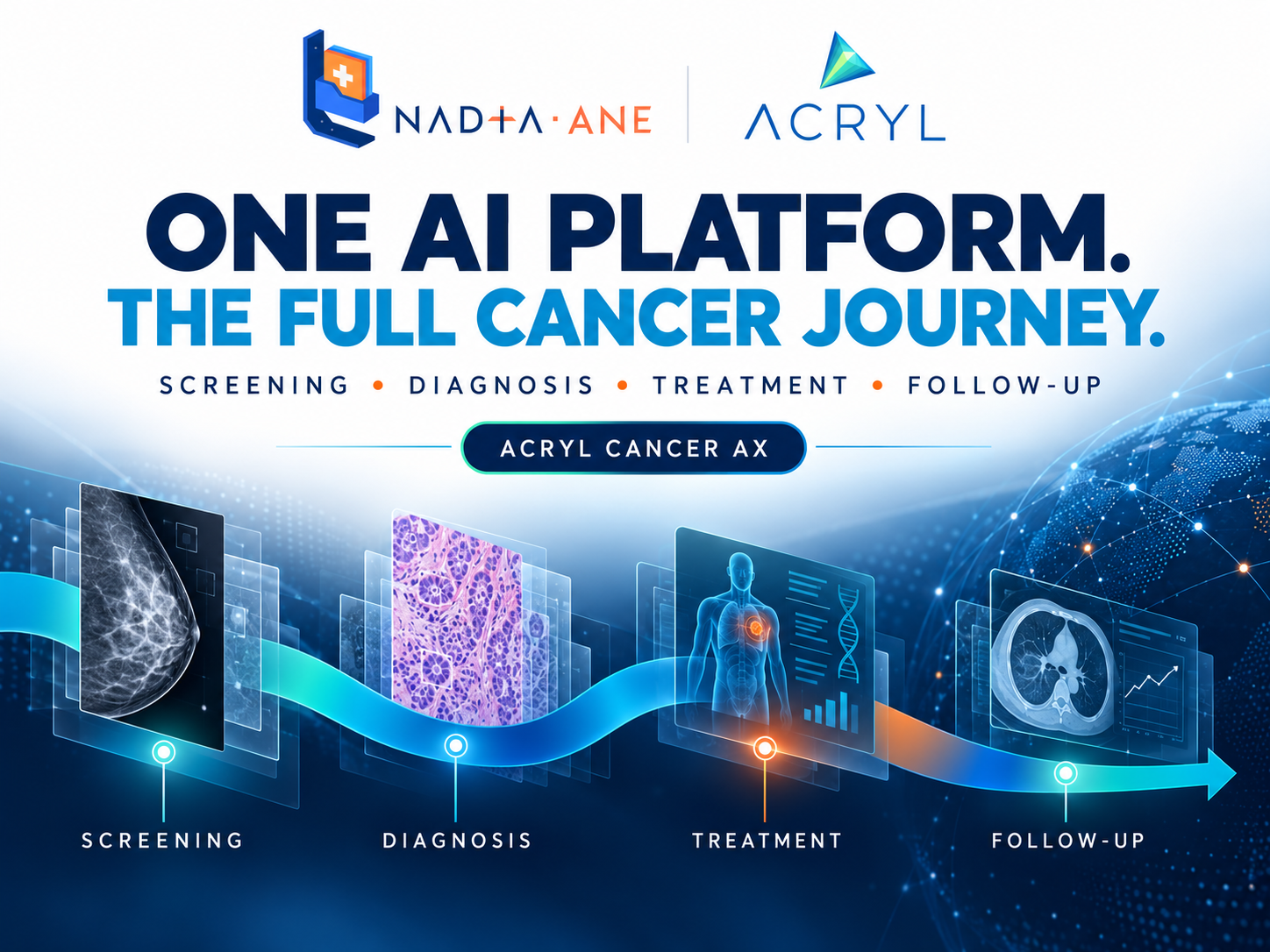 Acryl builds one cancer AI platform, from screening to recurrence care