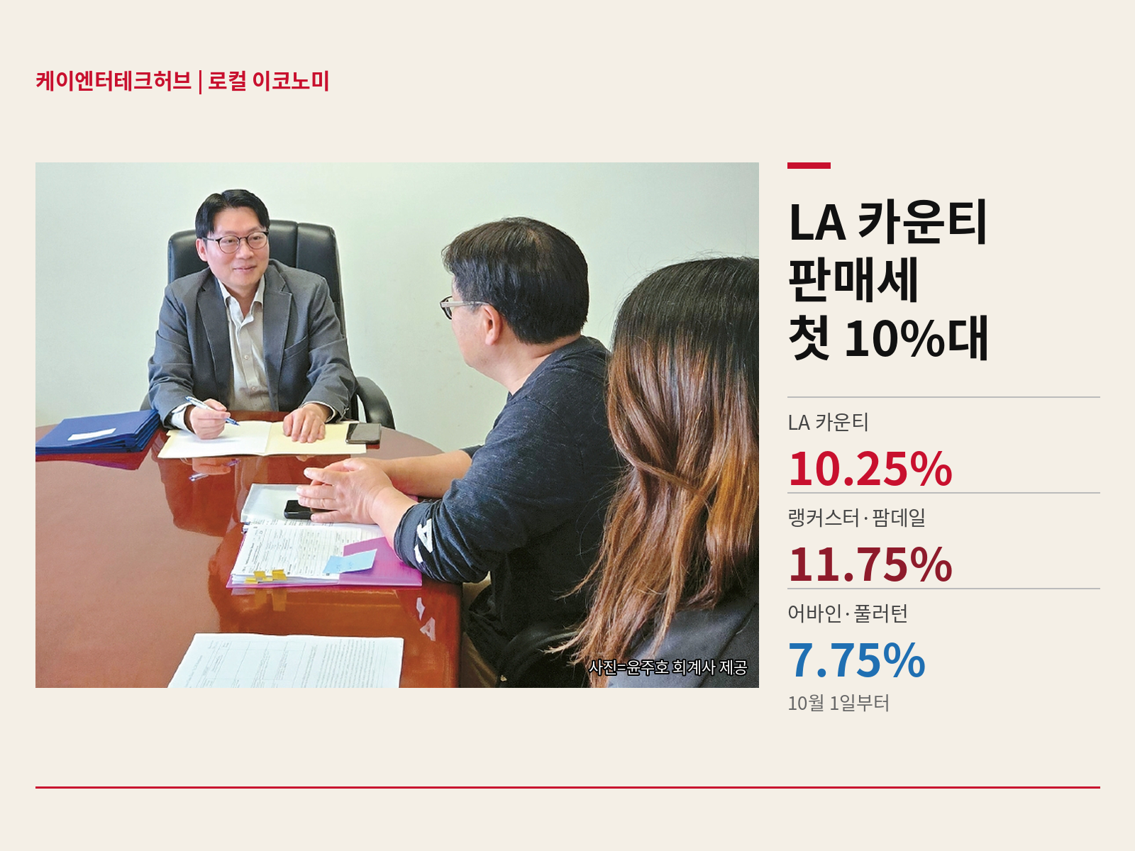 LA 카운티 판매세 첫 10%대, 인접 카운티와 세율 차 커진다
