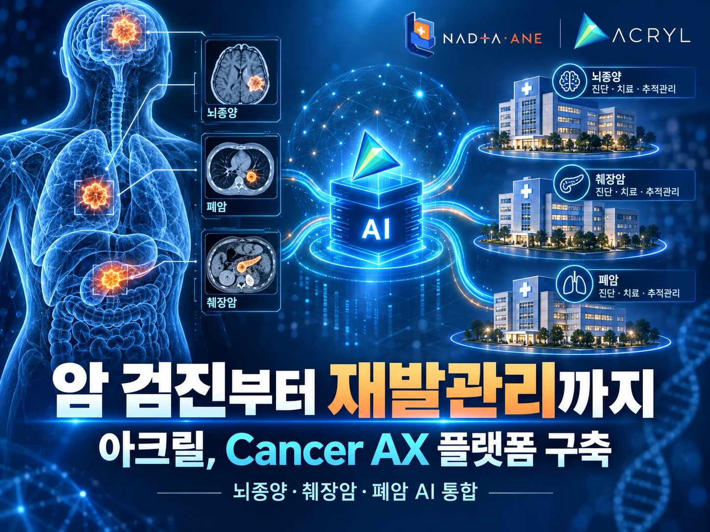 아크릴, 암 AI를 검진부터 재발관리까지 한 플랫폼으로 개발