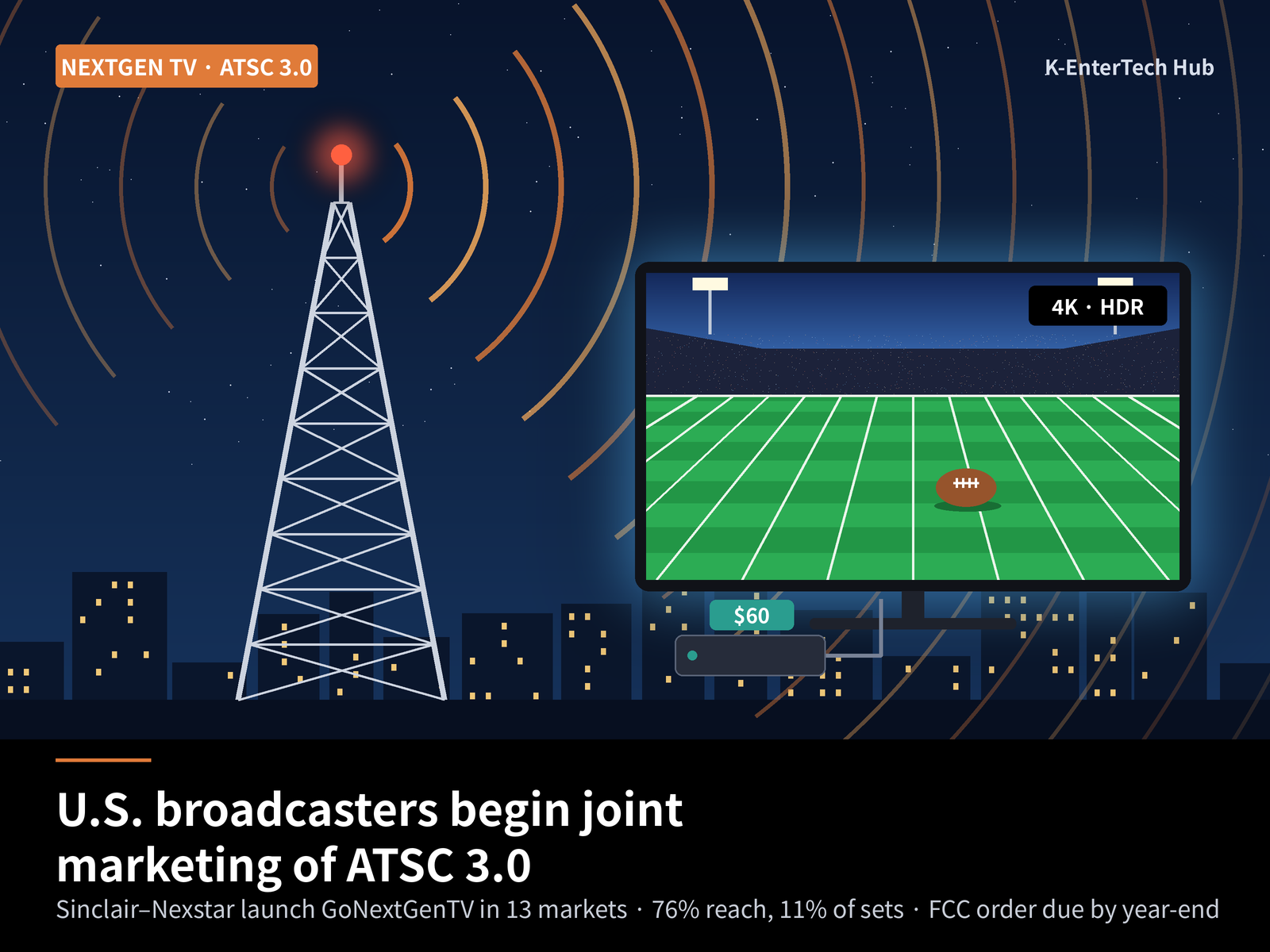 U.S. broadcasters begin joint marketing of ATSC 3.0