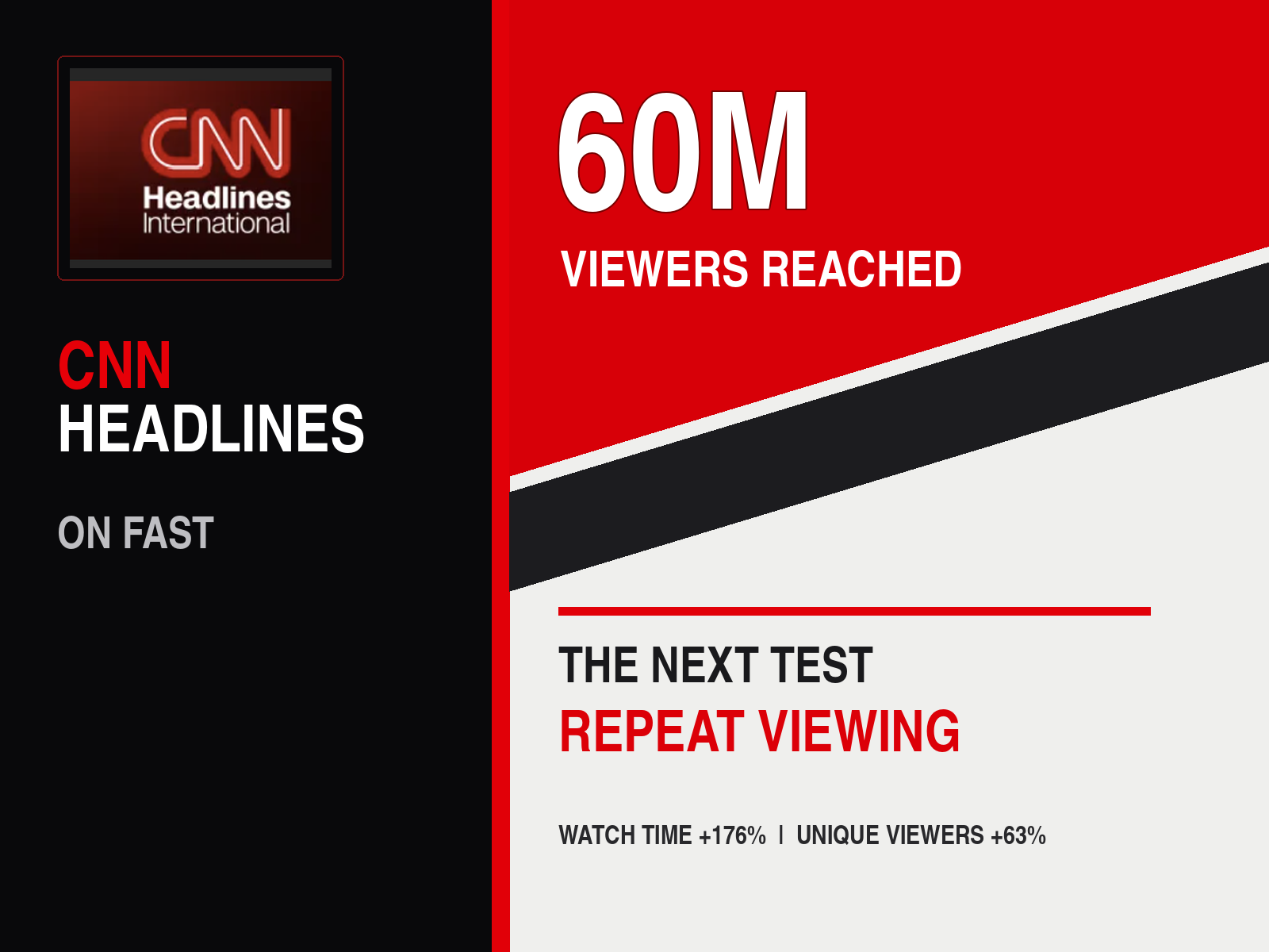 CNN's Free News Channel: After Reach, the Test Is Repeat Viewing