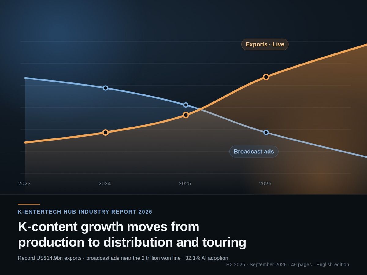 K-EnterTech Hub Industry Report 2026 — K-content growth moves from production to distribution and touring