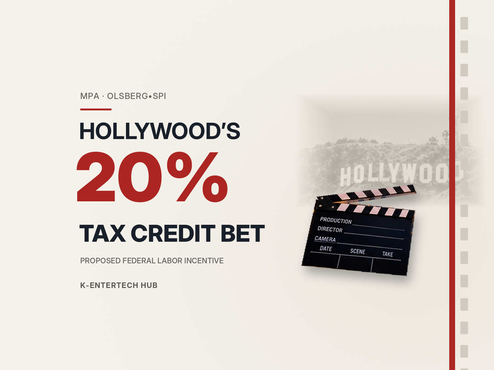A federal tax credit would double Hollywood’s US production spend, study finds