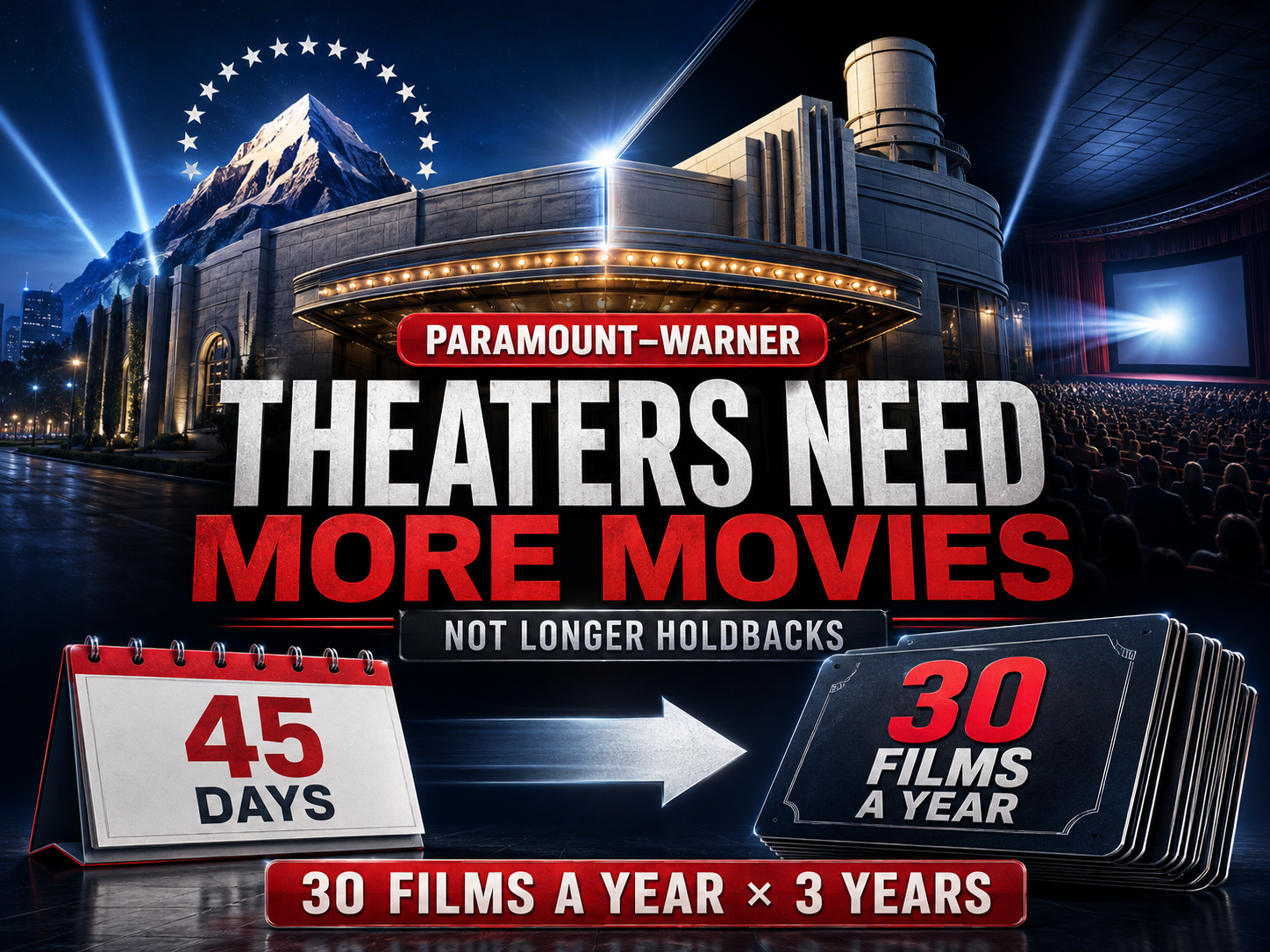 What Fills Theaters Is Films, Not Holdbacks