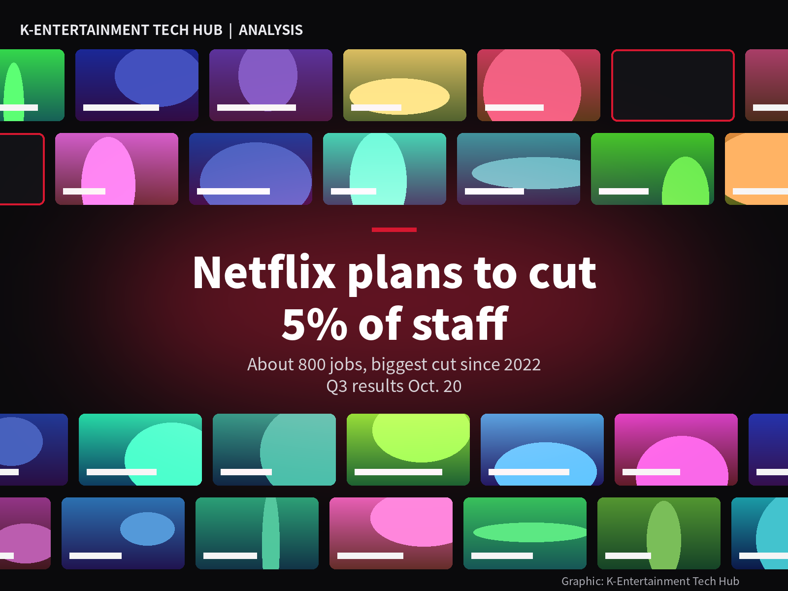 Netflix prepares its biggest staff cut since 2022 as viewing growth stalls