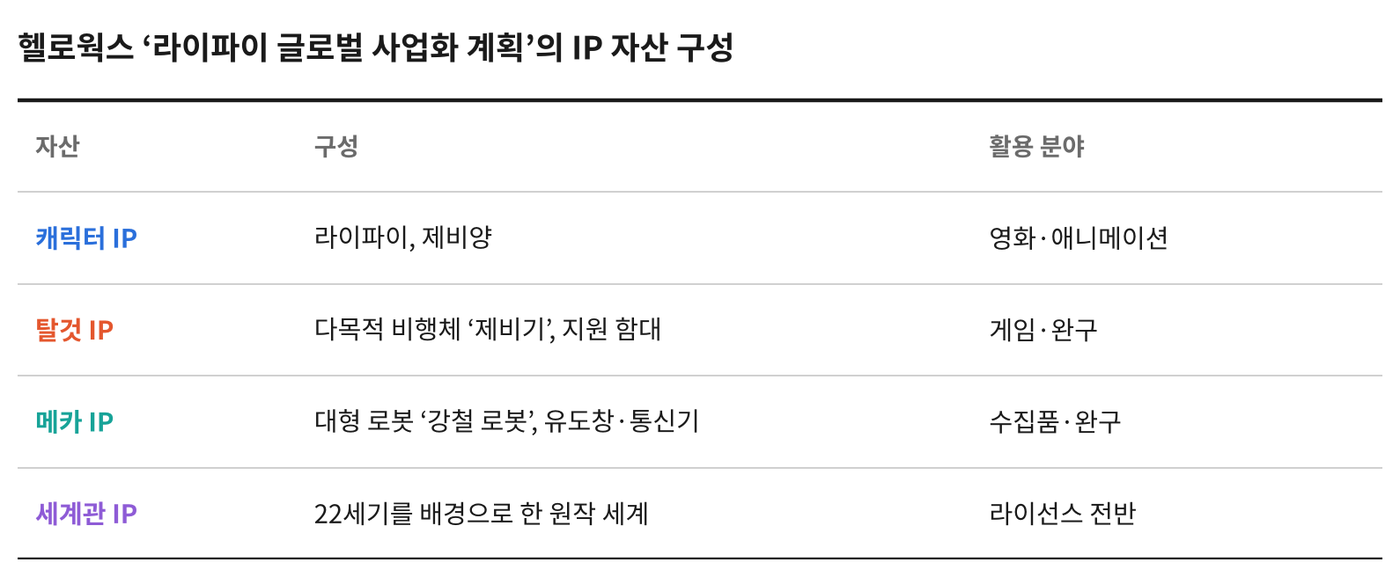 자료=헬로웍스 할리우드 발표 그래픽=케이엔터테크허브