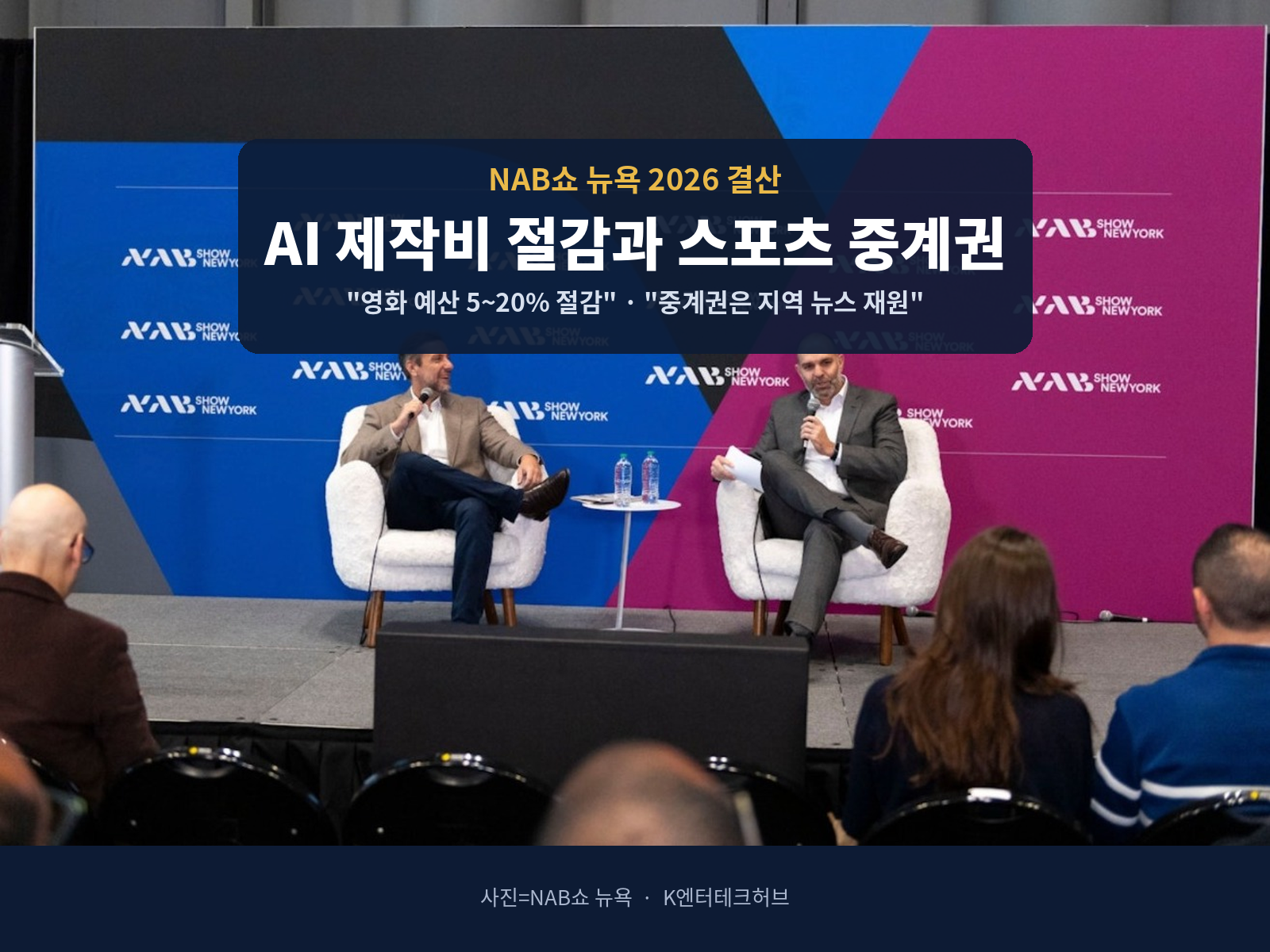 NAB쇼 뉴욕 2026, 의제는 AI 제작비 절감과 스포츠 중계권