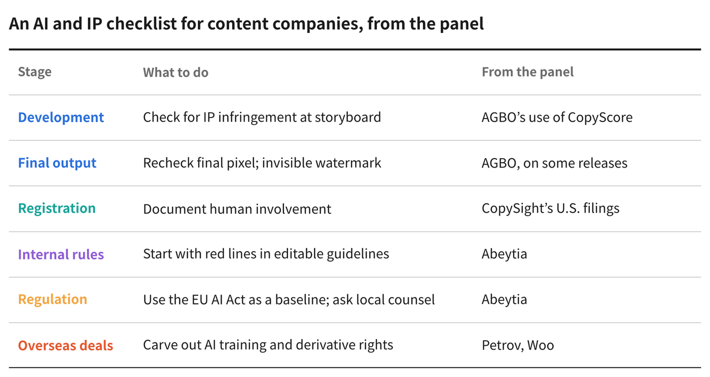 Source: Oct. 3 panel remarks. Graphic: K-EnterTech Hub