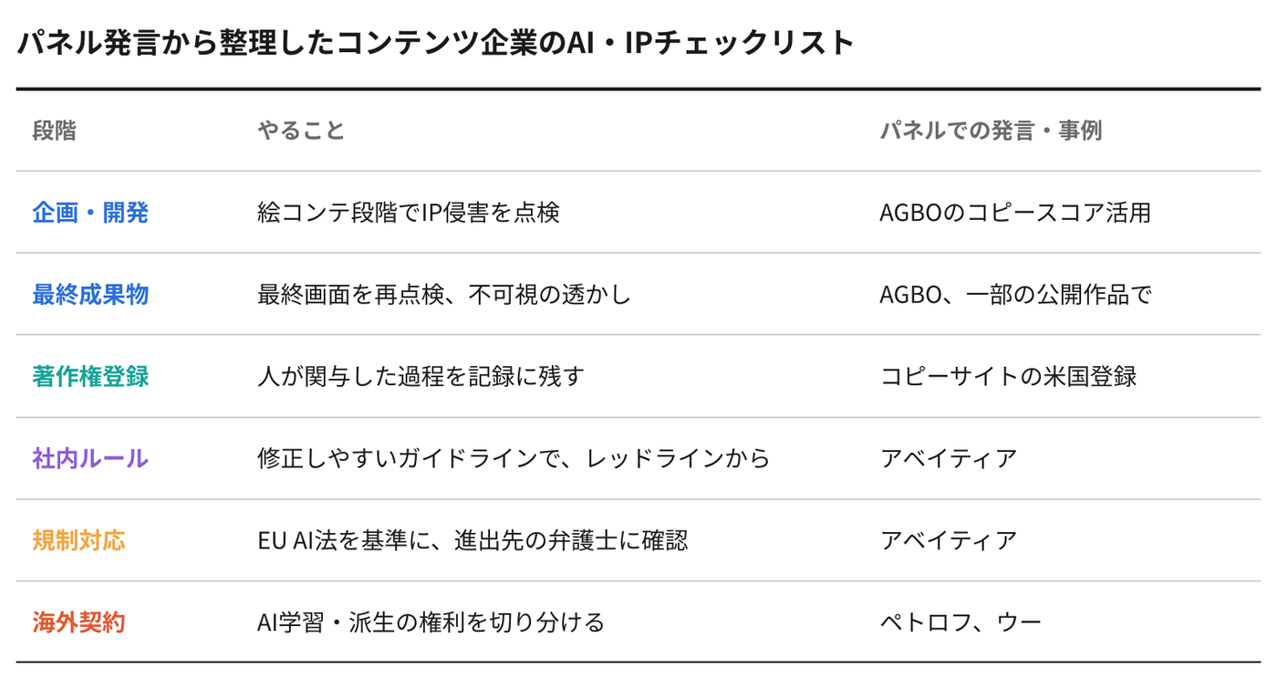 資料:10月3日のパネルでの発言。グラフィック:K-EnterTech Hub