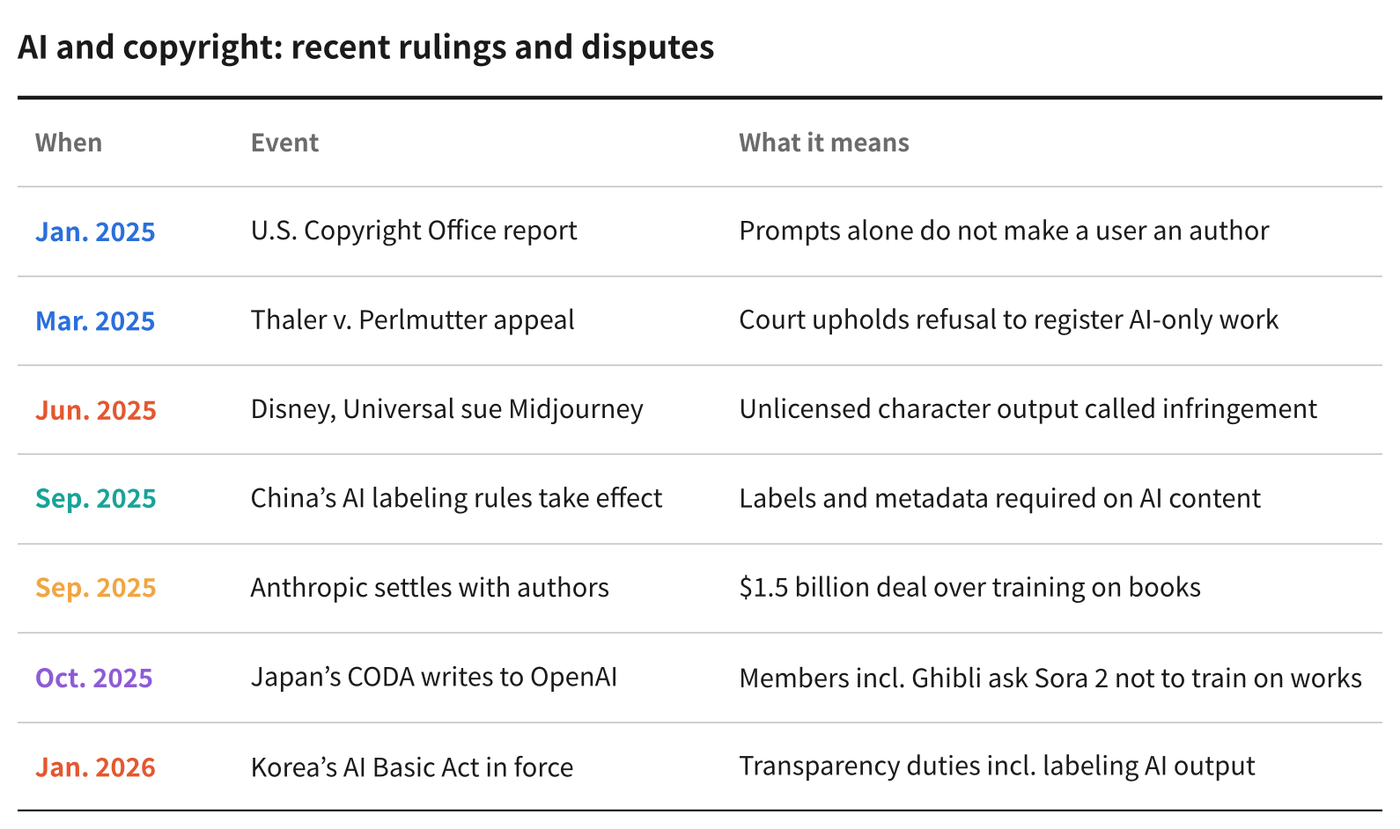 Sources: U.S. Copyright Office, the companies, news reports. Graphic: K-EnterTech Hub