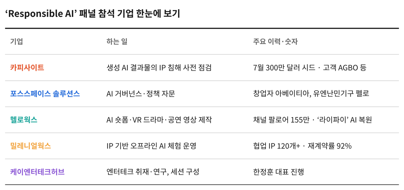 자료=각 사, 펄스 2.0, 10월 3일 세션 발언 그래픽=케이엔터테크허브