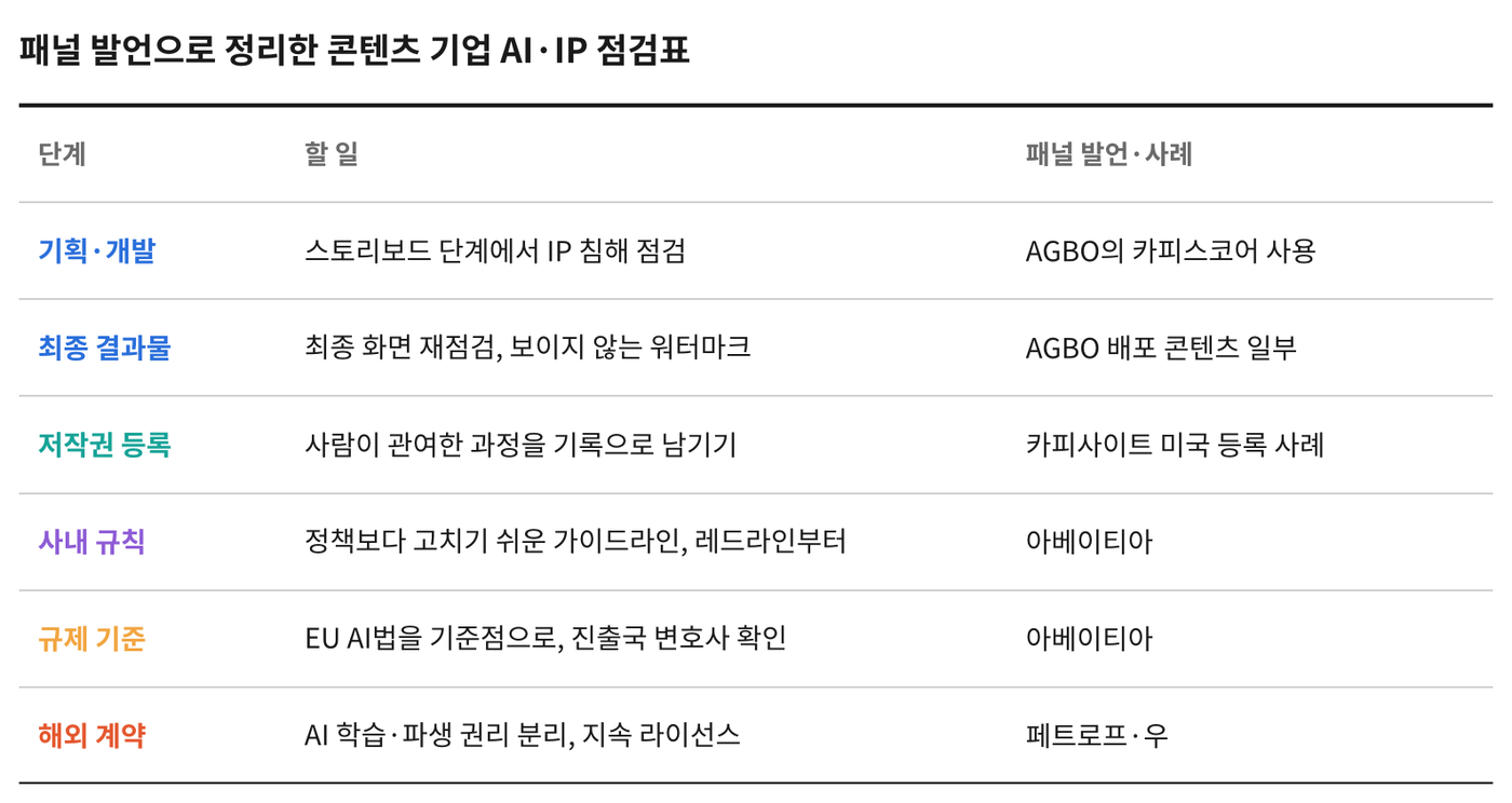 자료=10월 3일 패널 발언 그래픽=케이엔터테크허브