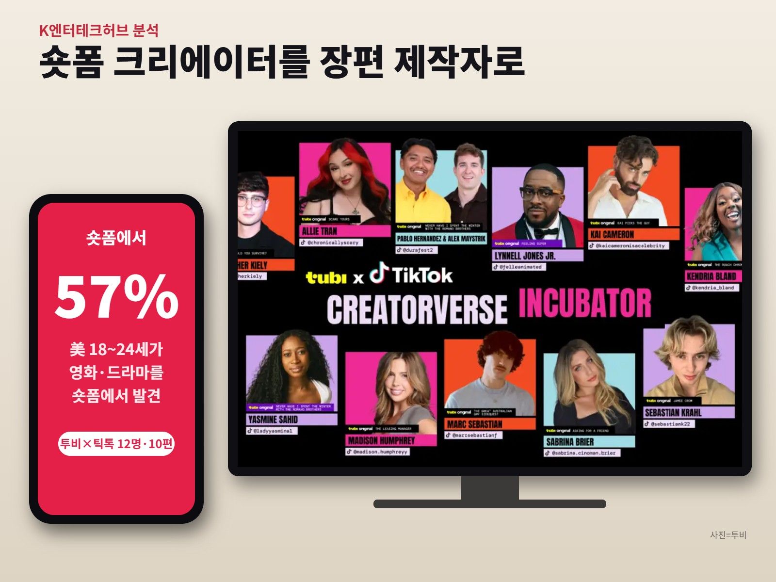무료 스트리밍 투비, 숏폼 크리에이터를 장편 제작자로 키운다
