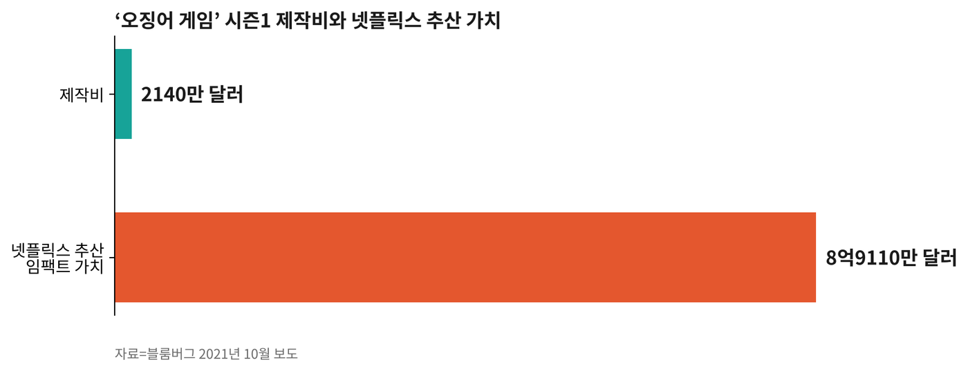 자료=블룸버그 그래픽=케이엔터테크허브