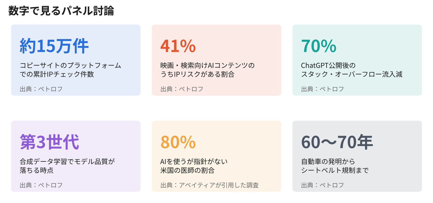 資料:10月3日のパネルでの発言。グラフィック:K-EnterTech Hub