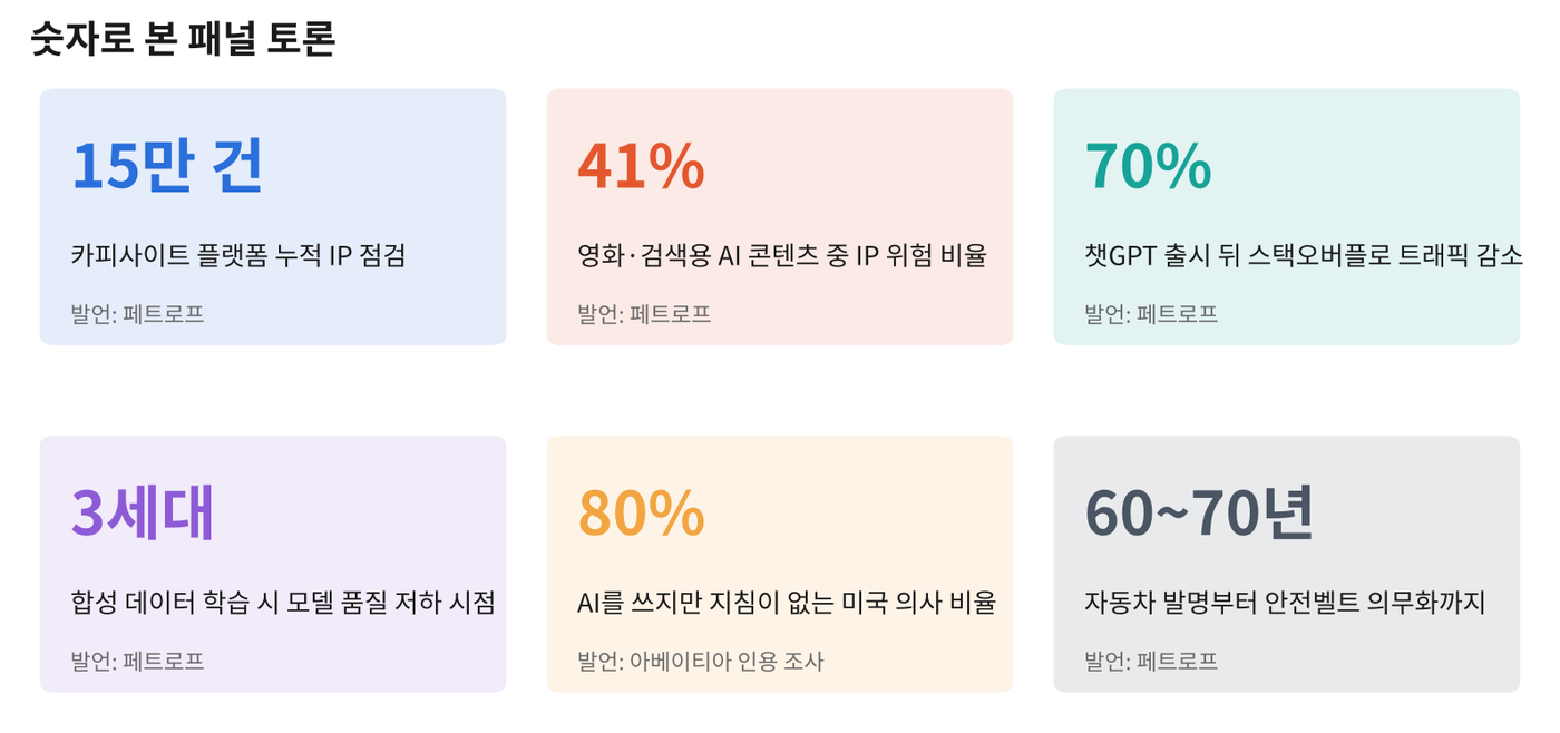 자료=10월 3일 패널 발언 그래픽=케이엔터테크허브