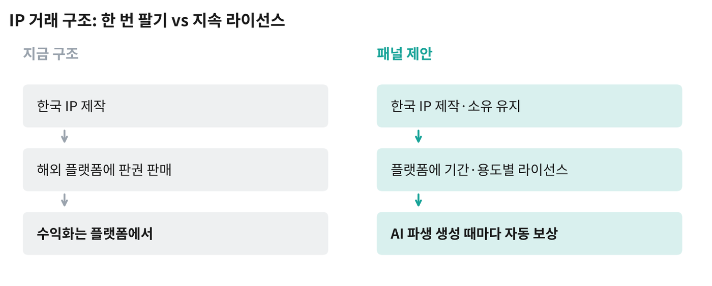 자료=10월 3일 패널 발언 그래픽=케이엔터테크허브