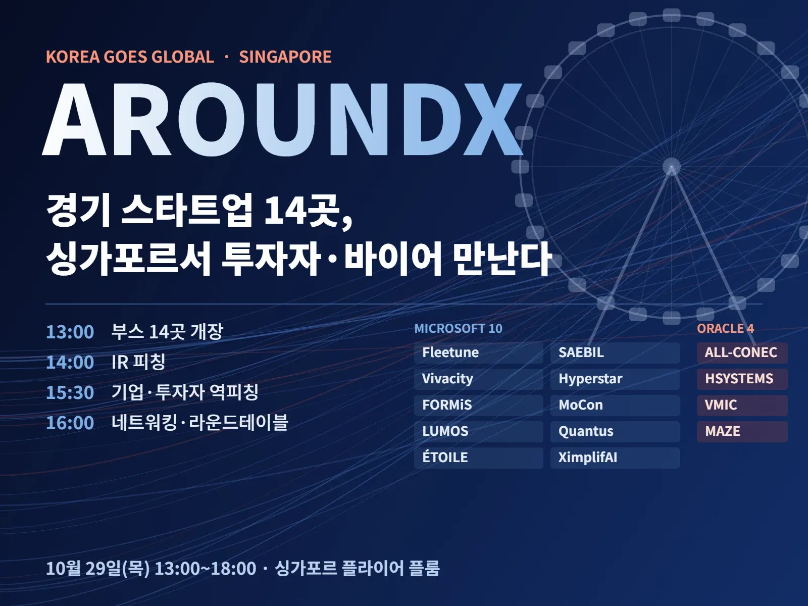 경기 AI 스타트업 14곳, 싱가포르서 투자자·구매처 상담
