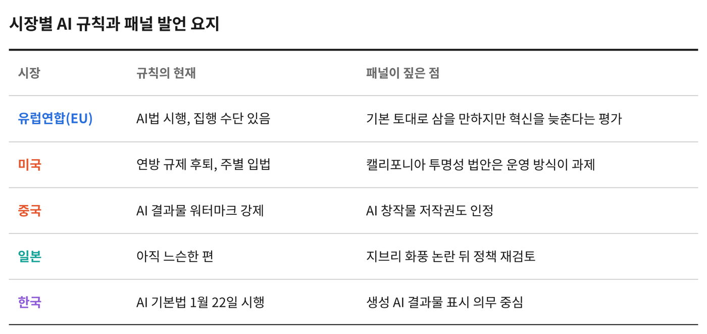 자료=10월 3일 패널 발언, 한국 AI 기본법 그래픽=케이엔터테크허브