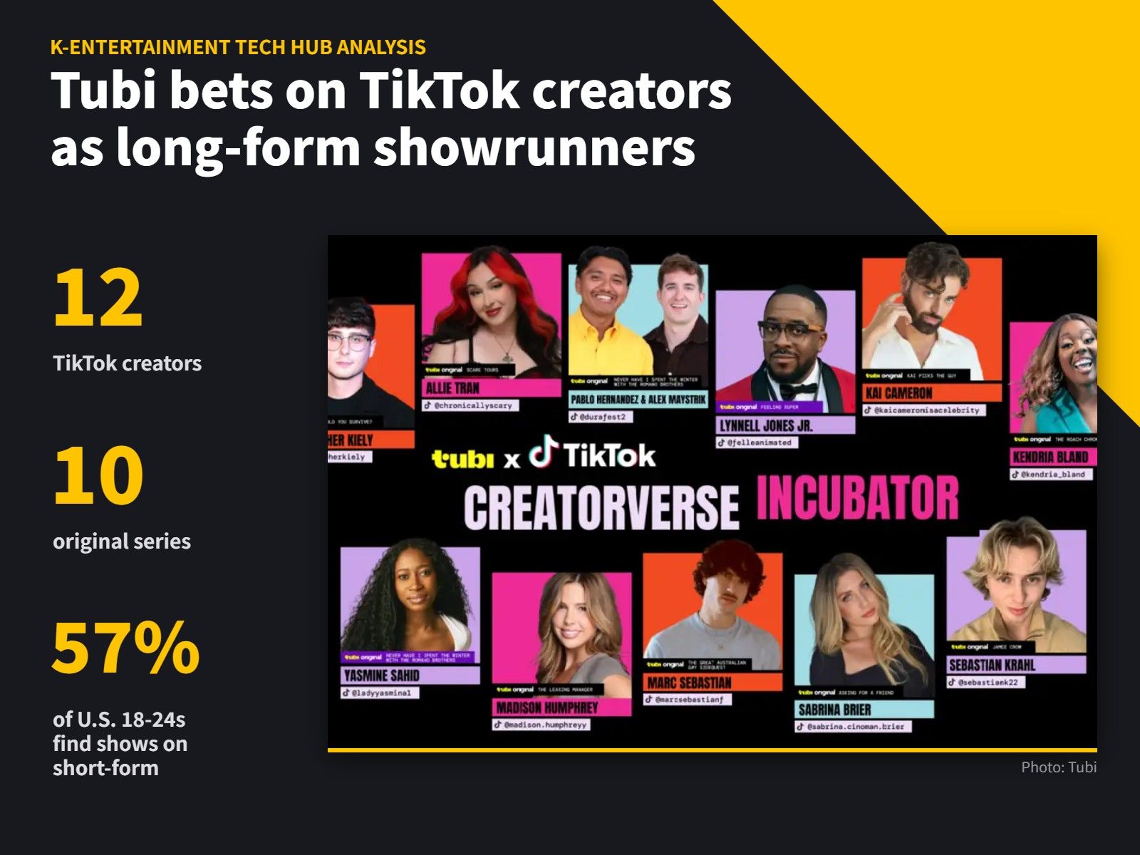 Tubi Bets on TikTok Creators to Become Long-Form Showrunners