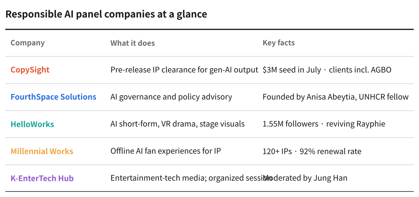 Sources: the companies, Pulse 2.0, Oct. 3 session remarks. Graphic: K-EnterTech Hub