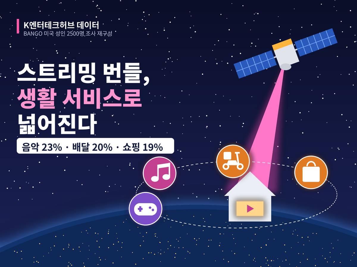 Amazon Explores Satellite Internet Bundles with Prime, Devices, and Streaming