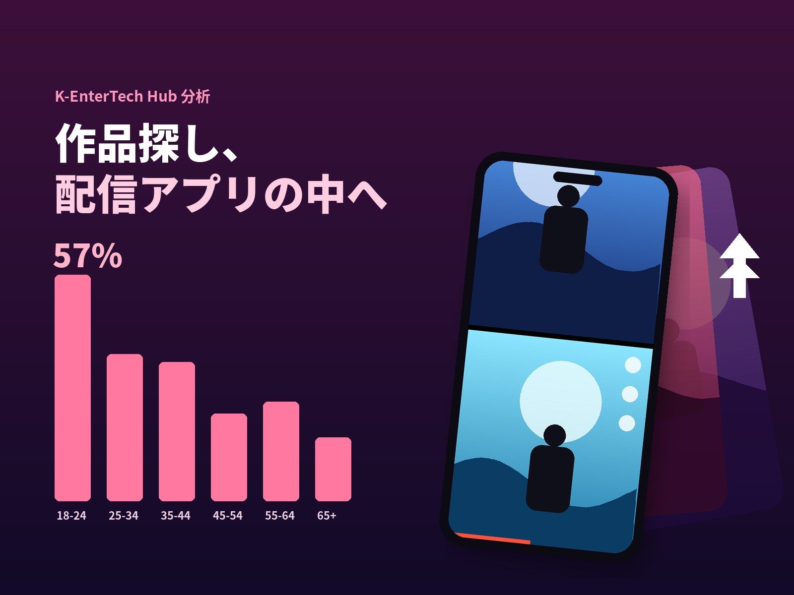 米動画配信サービス、SNSで行われていた作品探しを自社アプリへ