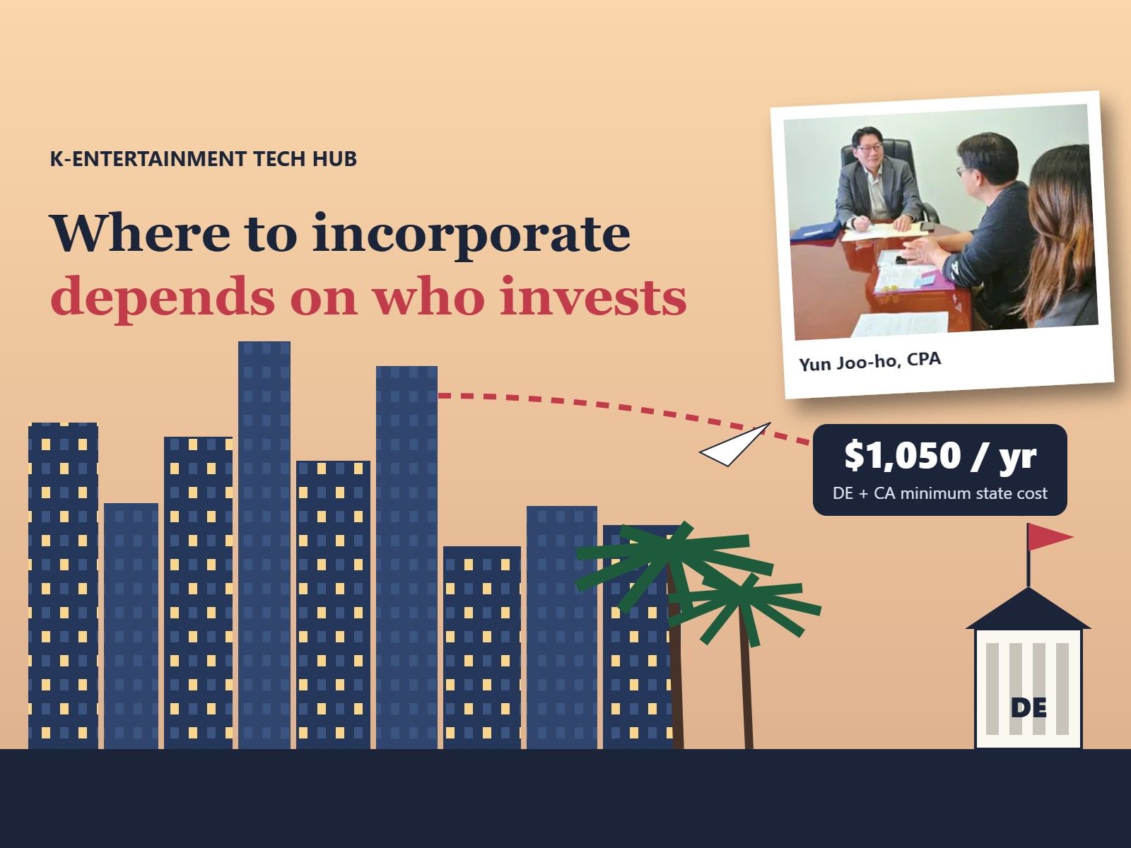U.S. incorporation: the funding plan picks the state