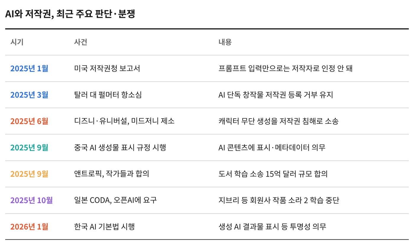 자료=미국 저작권청, 각 사, 언론 보도 그래픽=케이엔터테크허브