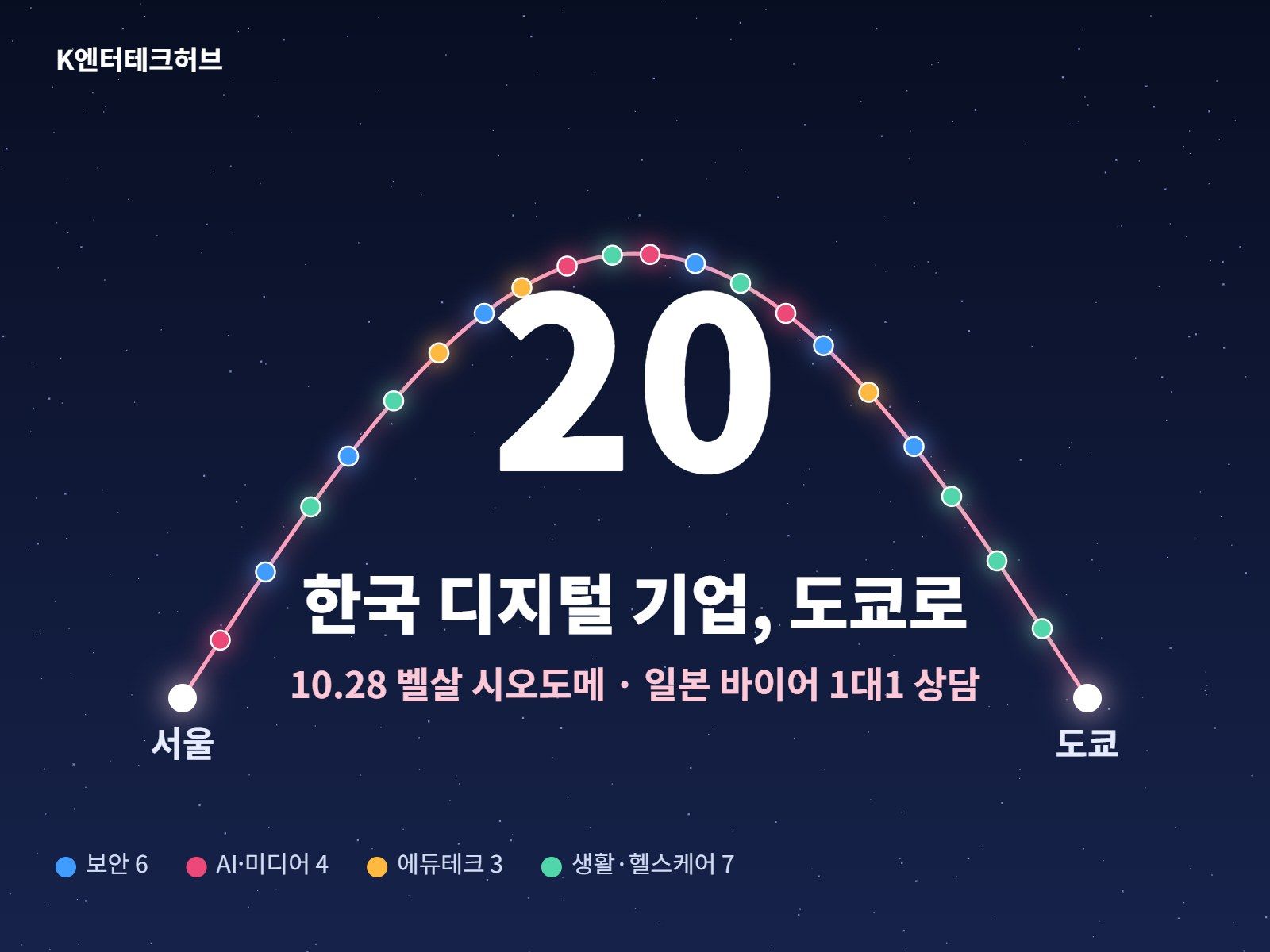 한국 디지털 기업 20곳, 도쿄서 일본 바이어와 1대1 상담