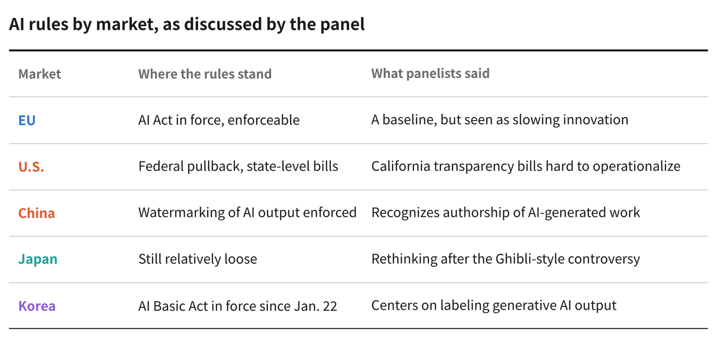 Sources: Oct. 3 panel remarks; Korea’s AI Basic Act. Graphic: K-EnterTech Hub