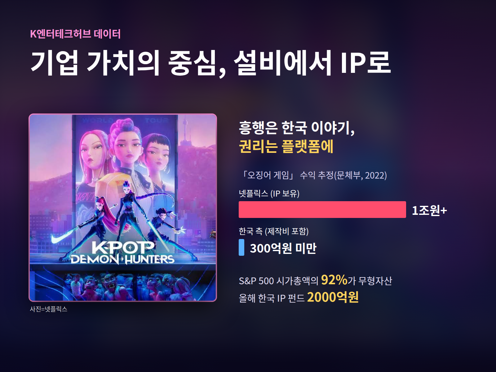 넷플릭스 10년, 기업 가치의 중심, 설비에서 IP로