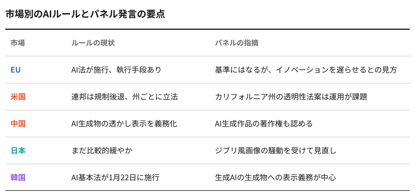 資料:10月3日のパネルでの発言、韓国AI基本法。グラフィック:K-EnterTech Hub