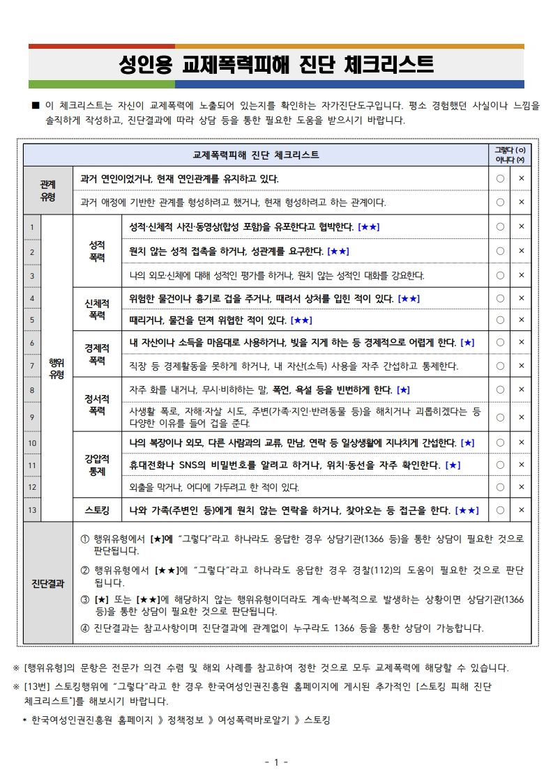우리 대학 인권센터, 학내 인권 보호와 교제폭력 예방 지원