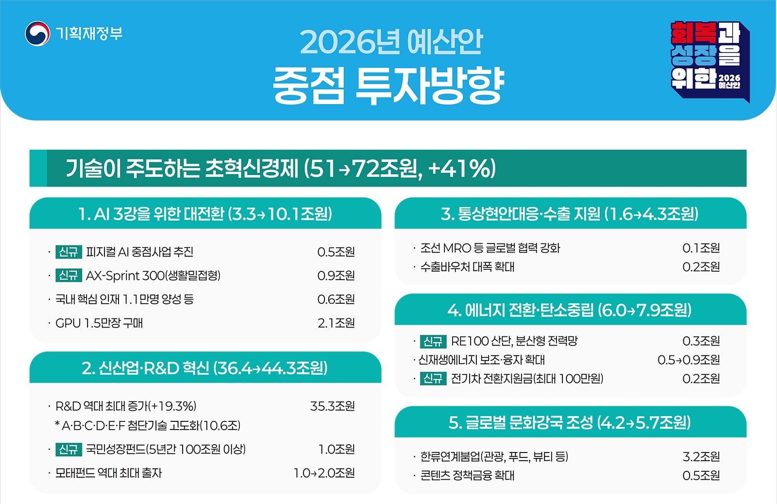 국제 대회·제도 개편 잇따르는 2026년