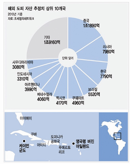 2차 명단 발표 후 파문 확산되는 조세피난처