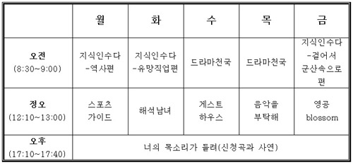 대학방송편성국(KUBS) 학생들 찾아가는 가을맞이 코너개편