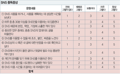 중독에 빠진 대학생