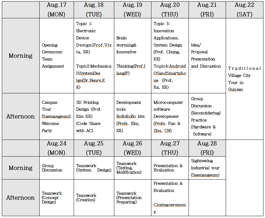 2015 The Summer Program for Innovative Engineering Design (SPIED)