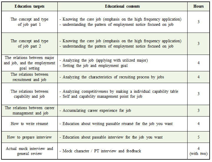 Grasp your Job & Career