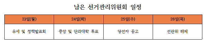 선거를 준비하는 조연, 선거관리위원회