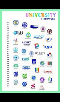 사진으로 보는 2015년 군산대학교
